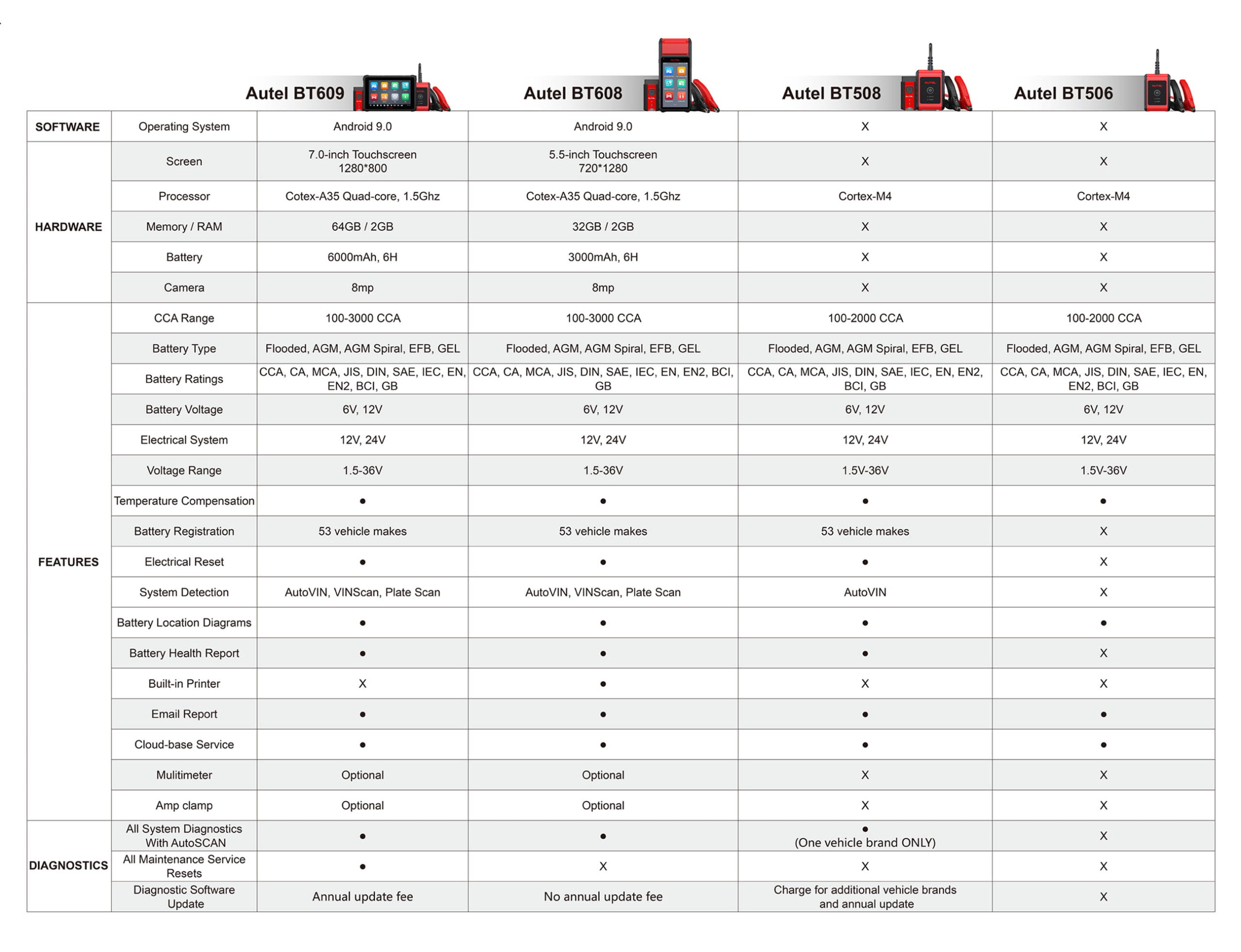 Autel MaxiBAS BT506 sammenligning