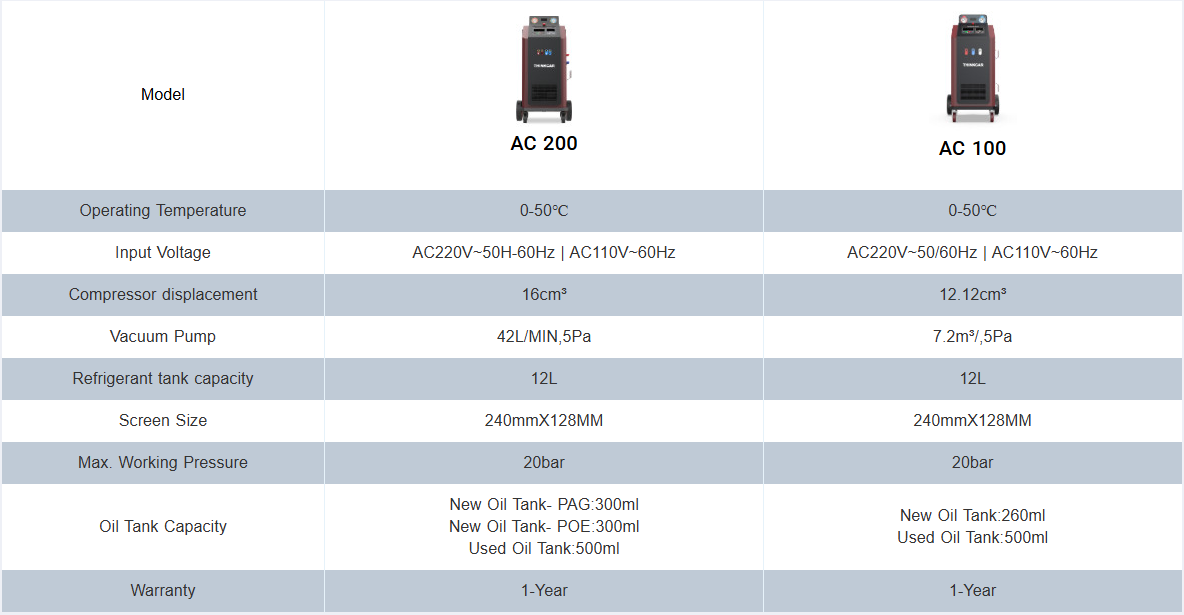 MyMechanic - THINKCAR AC 200 - Comparison