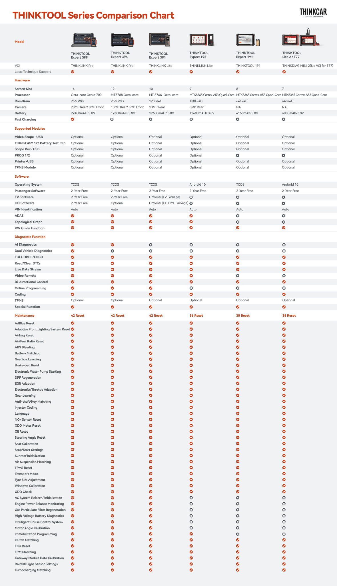 MyMechanic - THINKCAR THINKTOOL 191 - Comparison Chart