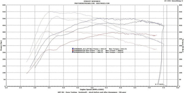 BOOTMOD3 N55 - BMW F-SERIES M135I 235I M235I 335I 435I 535I 640I X3 X4M40I X4 X5 X6 M2 TUNE