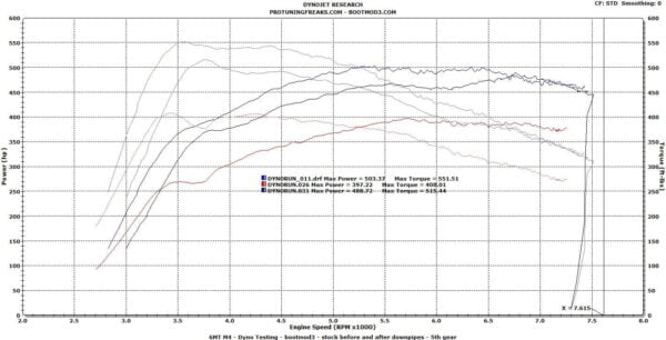 BOOTMOD3 N55 - BMW F-SERIES M135I 235I M235I 335I 435I 535I 640I X3 X4M40I X4 X5 X6 M2 TUNE