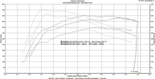 BOOTMOD3 B58 - BMW FXX GXX 140I 240I 340I 440I 540I 640I 740I 840I Z4 M240I M140I X3 M40I TUNE